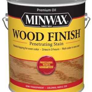 Minwax