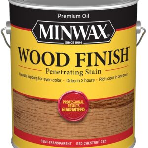 Minwax