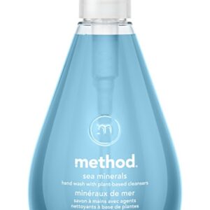 method