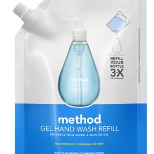 method