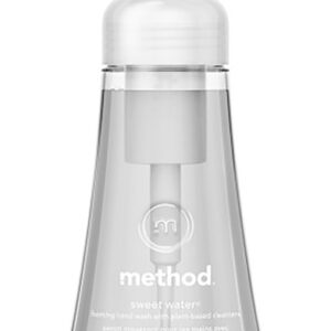 method