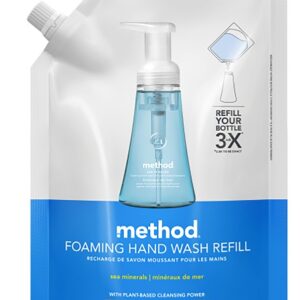 method