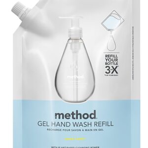 method