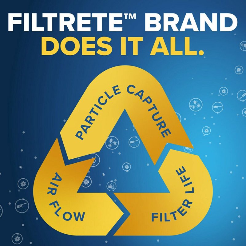 Filtrete
