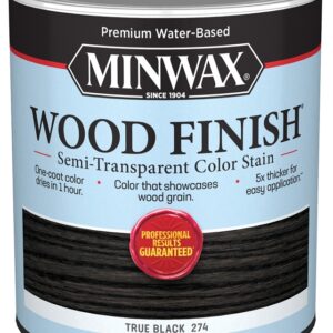 Minwax