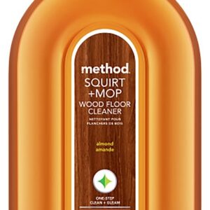 method